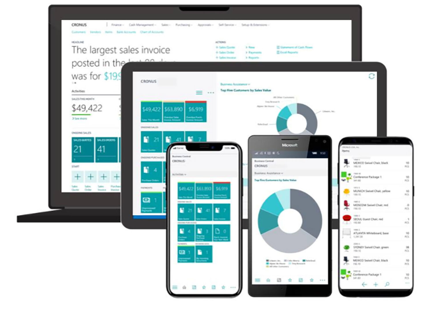 Microsoft Dynamics 365 Business Central – Infinitek